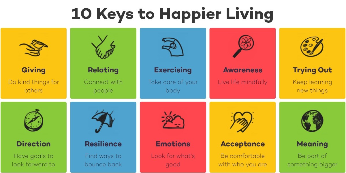 10 Keys to Happier Living | Action for Happiness